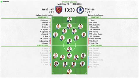 Chelsea Vs West Ham: Lineups And Team News