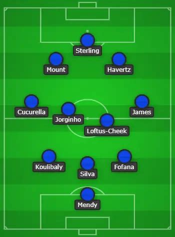 Chelsea's Predicted Lineup Vs West Ham