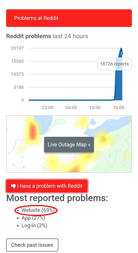 Down Detector PSN: Reddit User Reports