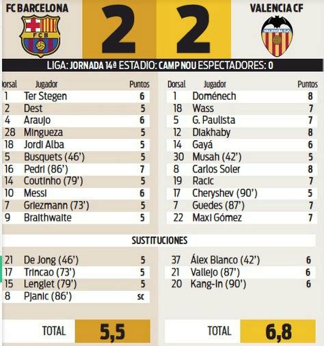 Post-Match: Barcelona Player Ratings (Valencia)