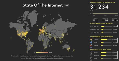 PSN Outage Reported Globally